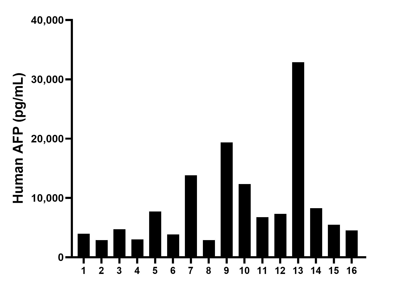 Sample test of MP00001-4